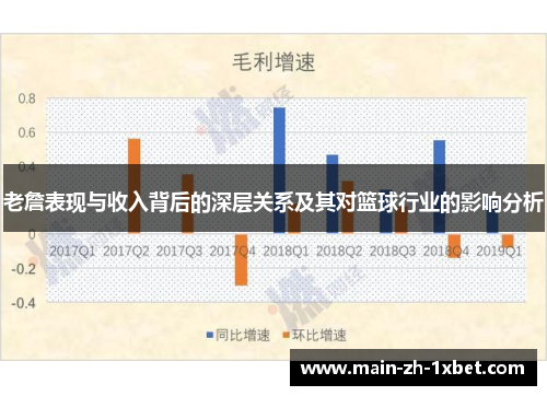 老詹表现与收入背后的深层关系及其对篮球行业的影响分析