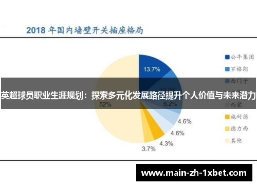 英超球员职业生涯规划:探索多元化发展路径提升个人价值与未来潜力 英超球员职业生涯规划:探索多元化发展路径提升个人价值与未来潜力