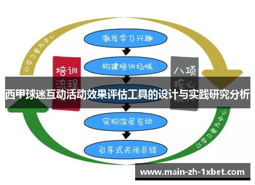 西甲球迷互动活动效果评估工具的设计与实践研究分析