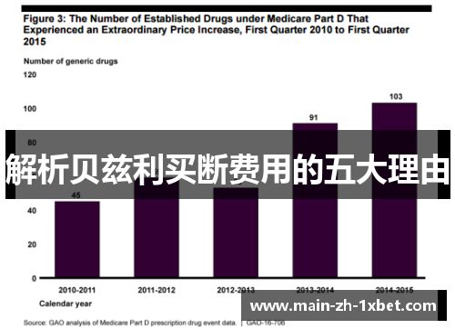 解析贝兹利买断费用的五大理由 解析贝兹利买断费用的五大理由