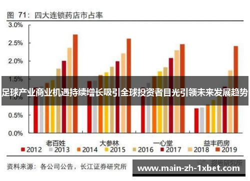足球产业商业机遇持续增长吸引全球投资者目光引领未来发展趋势
