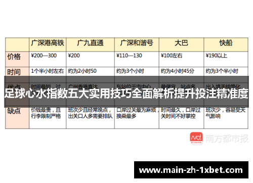 足球心水指数五大实用技巧全面解析提升投注精准度 足球心水指数五大实用技巧全面解析提升投注精准度