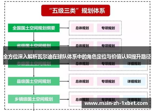 全方位深入解析瓦尔迪在球队体系中的角色定位与价值认知提升路径 全方位深入解析瓦尔迪在球队体系中的角色定位与价值认知提升路径