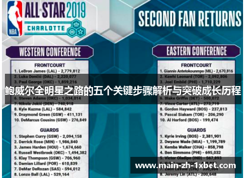 鲍威尔全明星之路的五个关键步骤解析与突破成长历程 鲍威尔全明星之路的五个关键步骤解析与突破成长历程