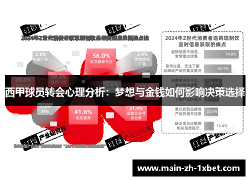西甲球员转会心理分析:梦想与金钱如何影响决策选择 西甲球员转会心理分析:梦想与金钱如何影响决策选择