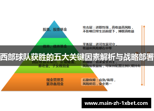 西部球队获胜的五大关键因素解析与战略部署 西部球队获胜的五大关键因素解析与战略部署