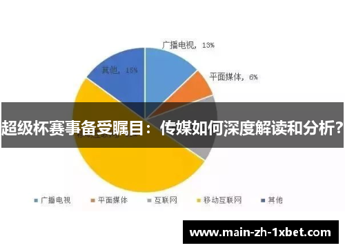 超级杯赛事备受瞩目：传媒如何深度解读和分析？