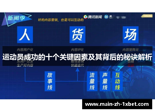 运动员成功的十个关键因素及其背后的秘诀解析