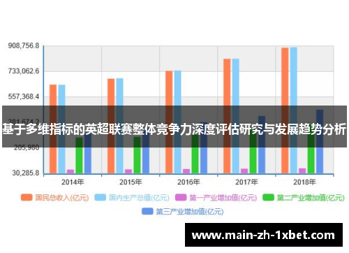 基于多维指标的英超联赛整体竞争力深度评估研究与发展趋势分析