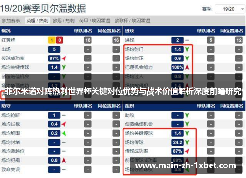 菲尔米诺对阵热刺世界杯关键对位优势与战术价值解析深度前瞻研究 菲尔米诺对阵热刺世界杯关键对位优势与战术价值解析深度前瞻研究