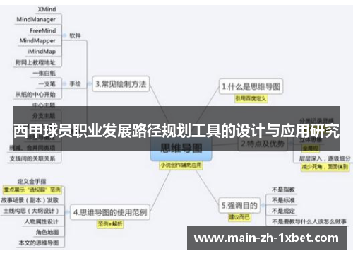 西甲球员职业发展路径规划工具的设计与应用研究