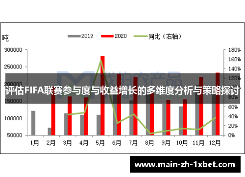 评估FIFA联赛参与度与收益增长的多维度分析与策略探讨 评估FIFA联赛参与度与收益增长的多维度分析与策略探讨