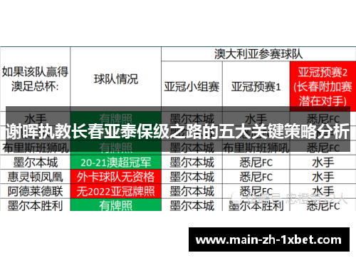 谢晖执教长春亚泰保级之路的五大关键策略分析 谢晖执教长春亚泰保级之路的五大关键策略分析