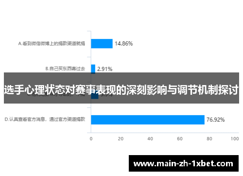 选手心理状态对赛事表现的深刻影响与调节机制探讨 选手心理状态对赛事表现的深刻影响与调节机制探讨