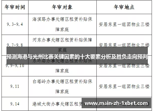 预测海港与光州比赛关键因素的十大要素分析及胜负走向预判 预测海港与光州比赛关键因素的十大要素分析及胜负走向预判